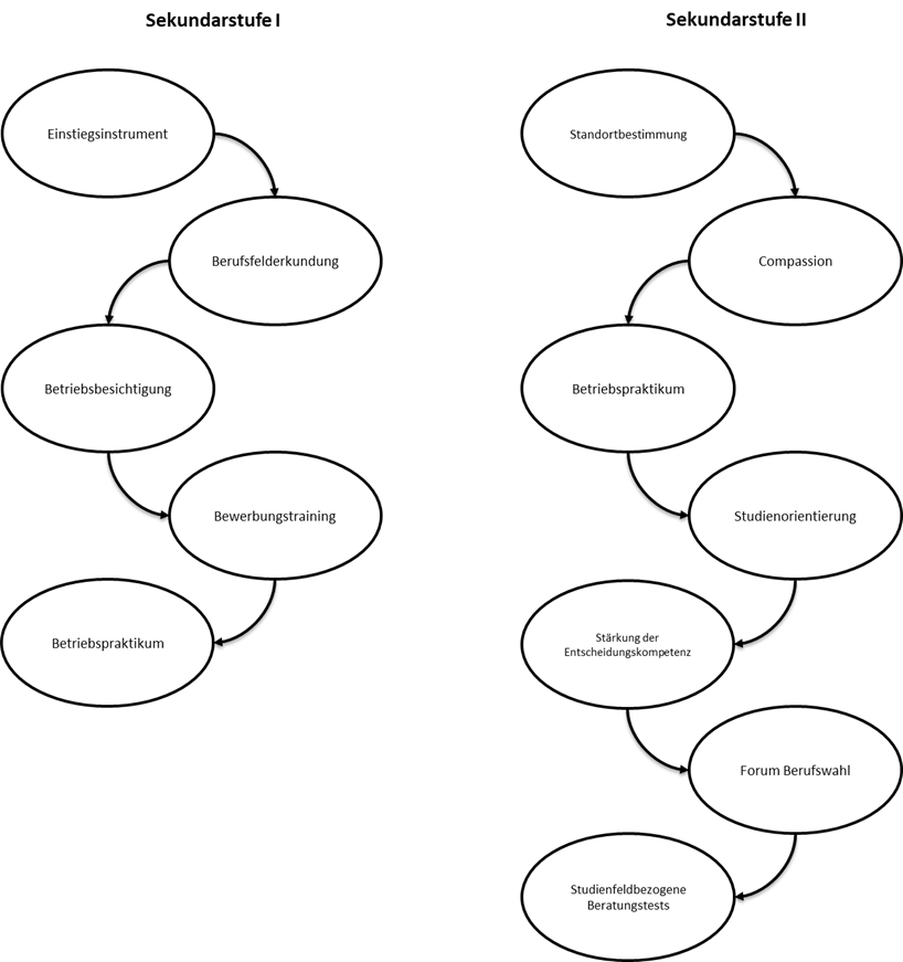grafik-berufsorientierung